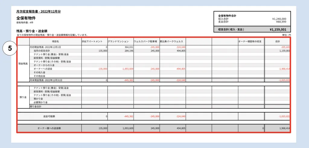 月次収支報告書の見方（合算）