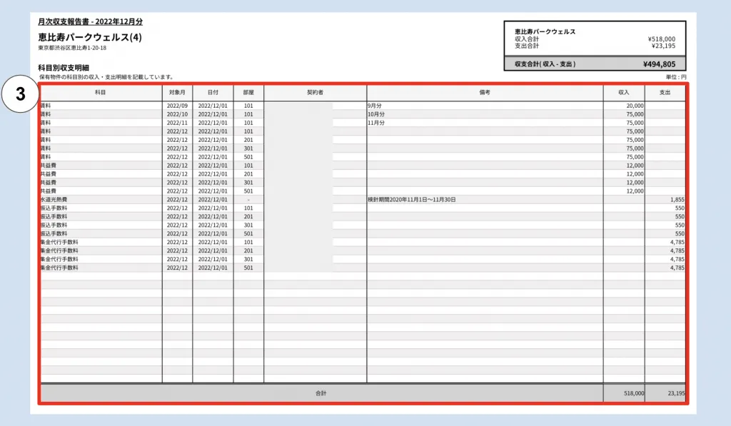 物件ごとの月次報告書の見方（科目別明細）