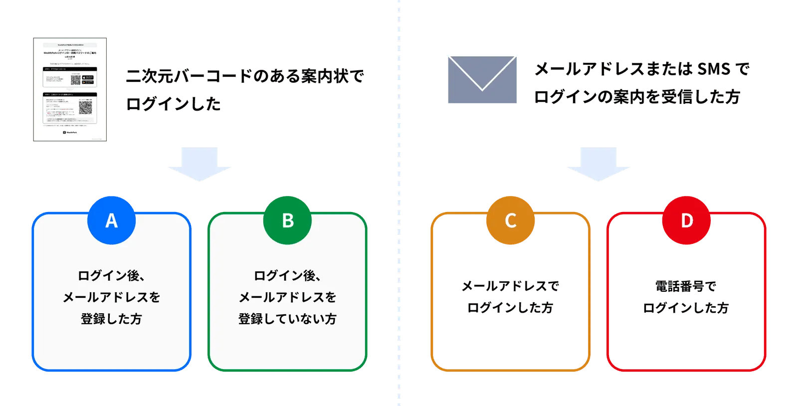 ログインID確認チャート