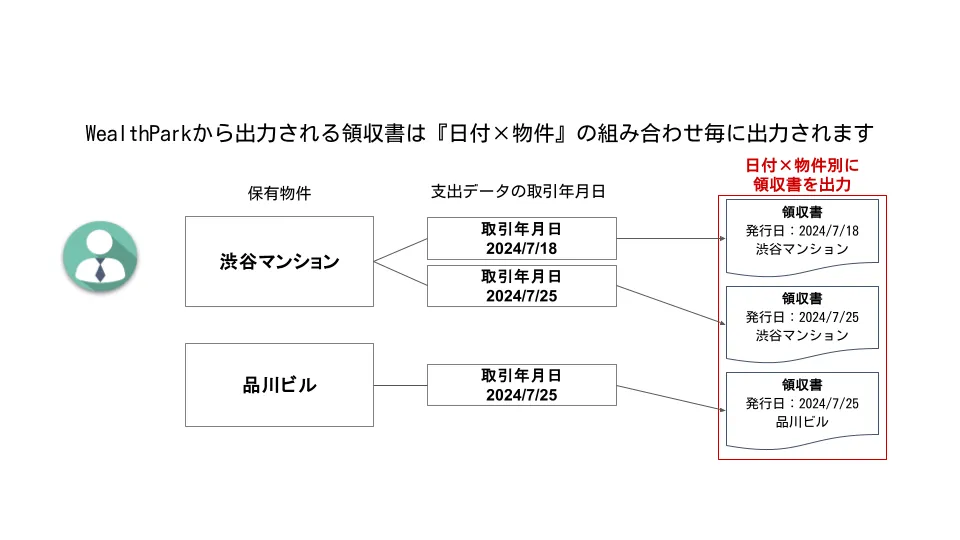 スマートフォン版のサインアウト手順