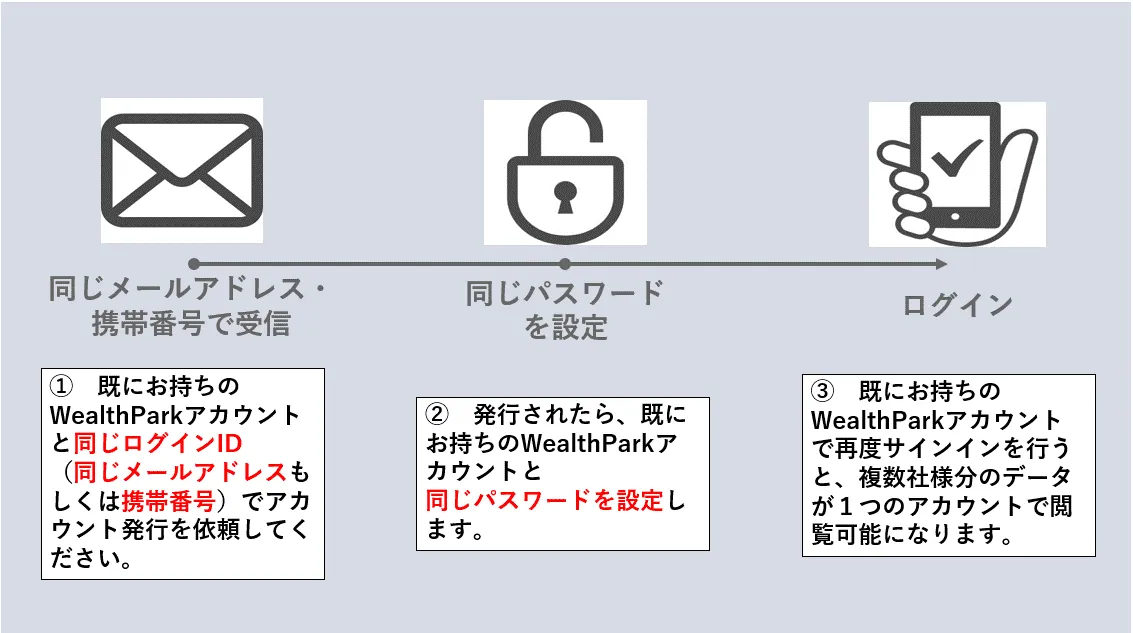 ２社目以降のご利用の流れ